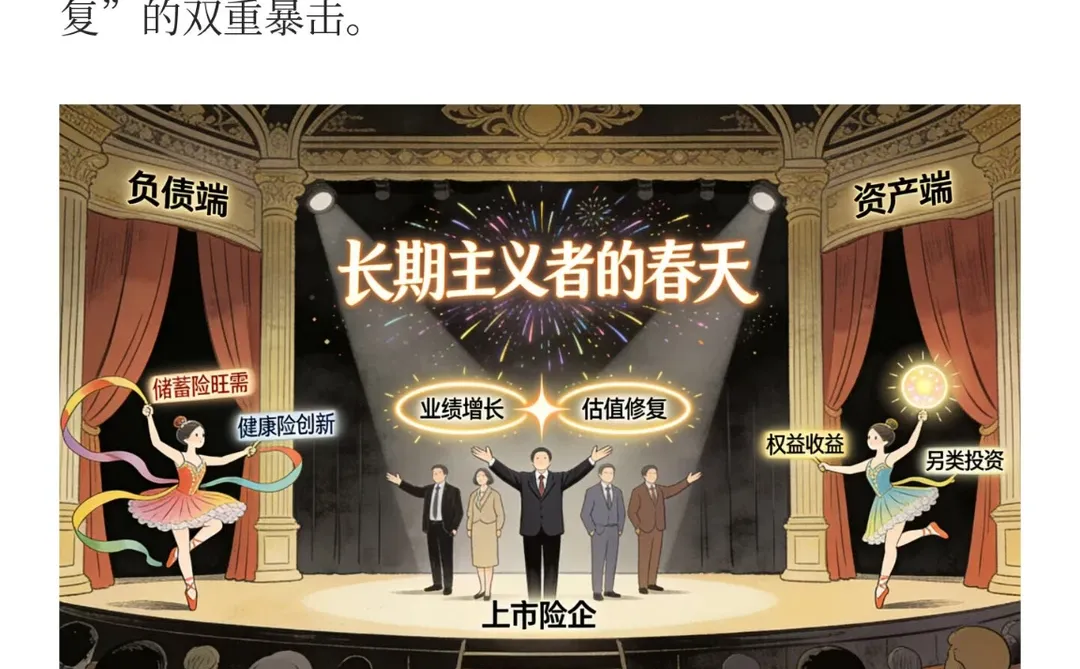 十五五规划，保险业2026后，八个重要方向