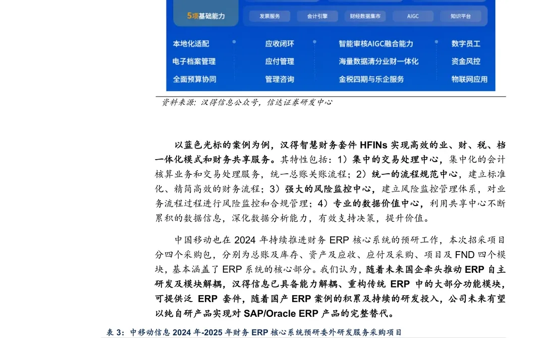 汉得信息：字节大模型B端落地核心厂商