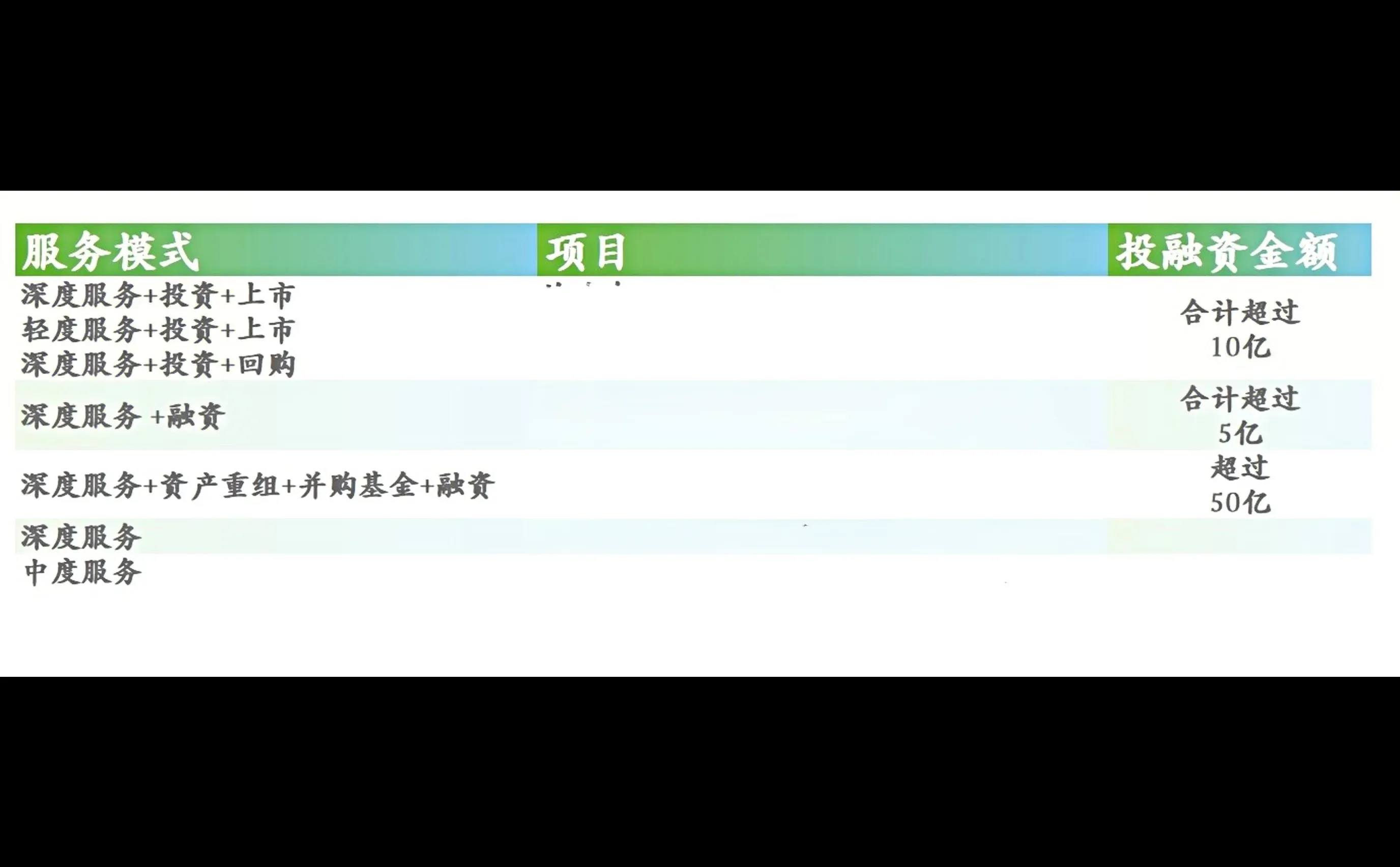 专注大消费，打造新生态