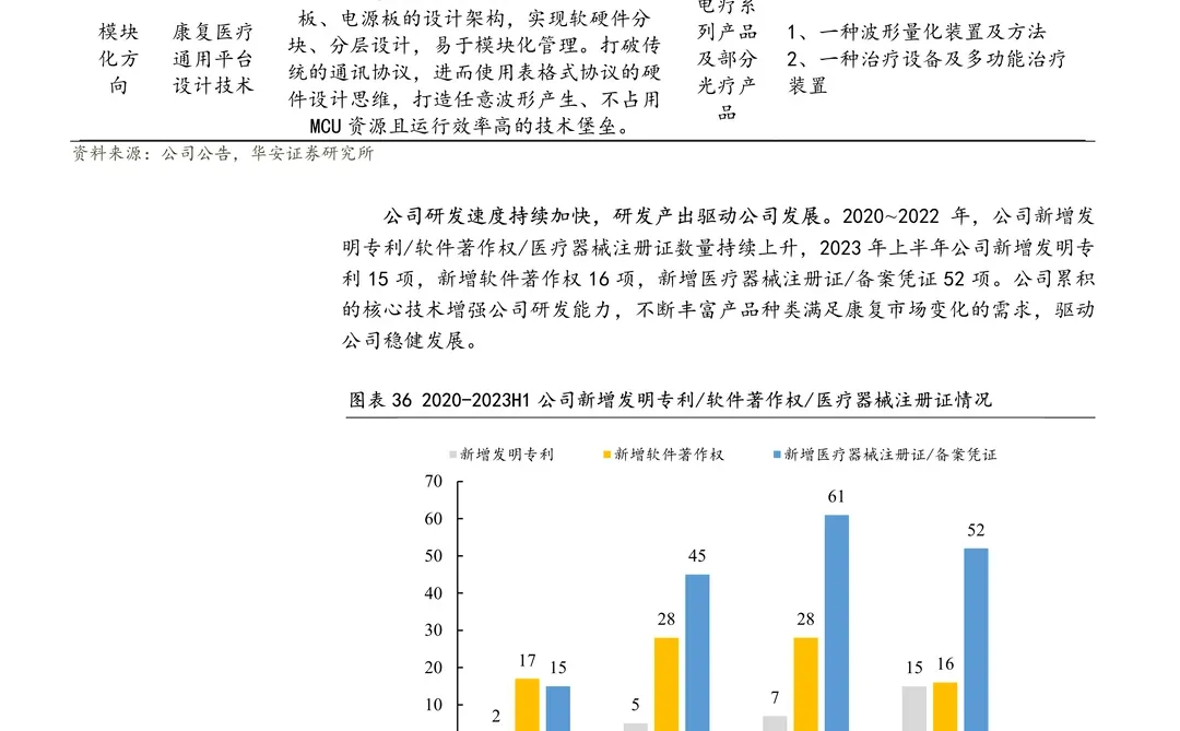 翔宇医疗-康复医疗行业研究报告