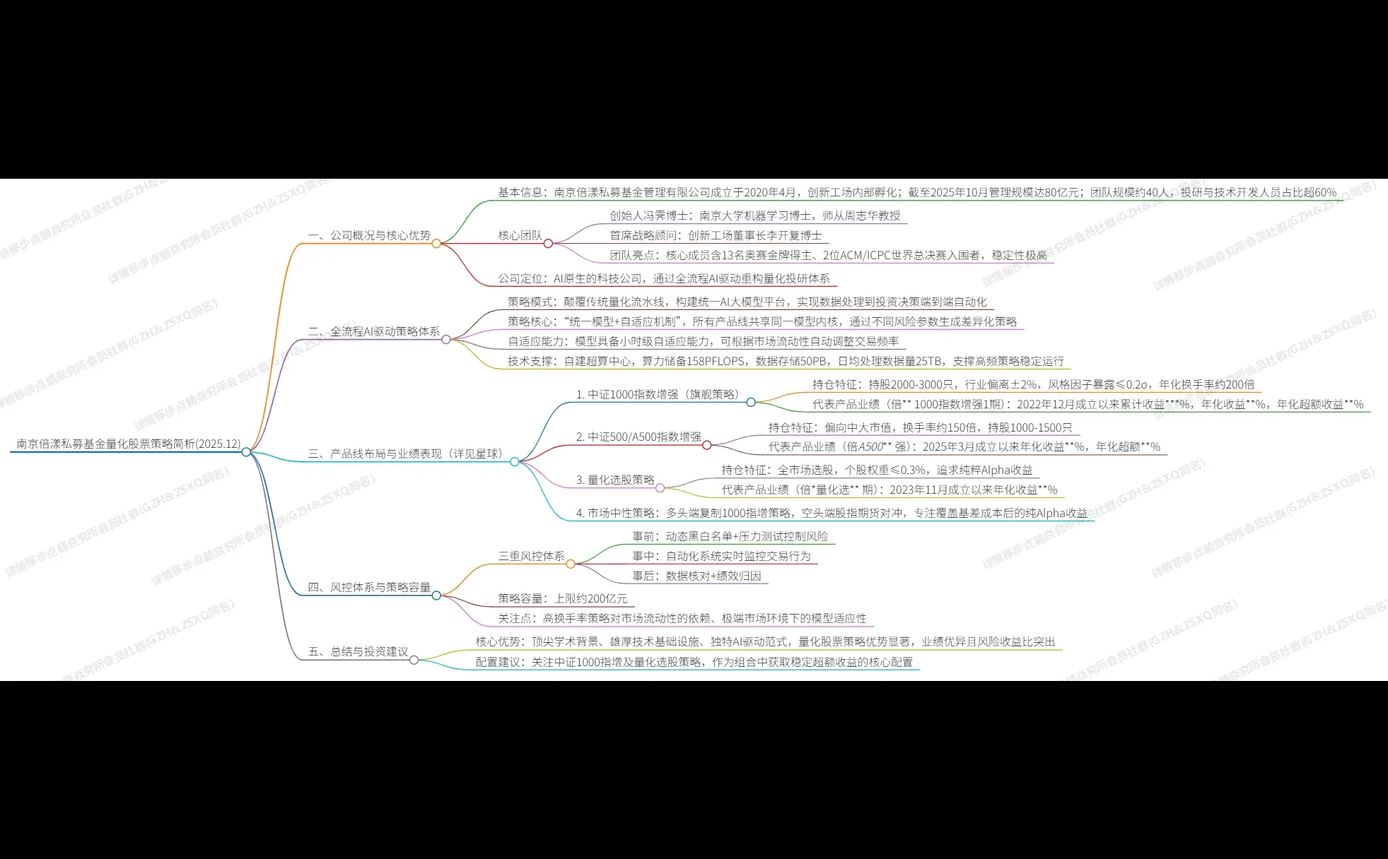 机器学x先驱—倍漾量化