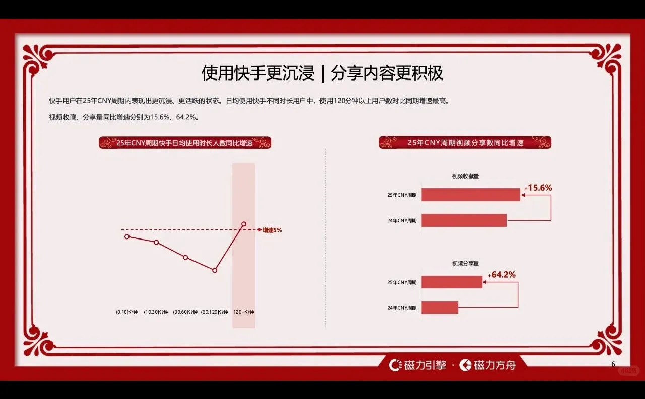 2026快手CNY用户数据报告