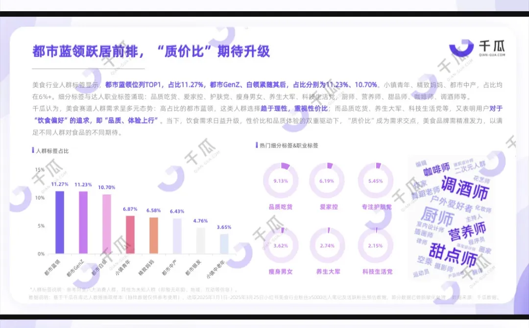 2025活跃用户研究报告-小红书平台