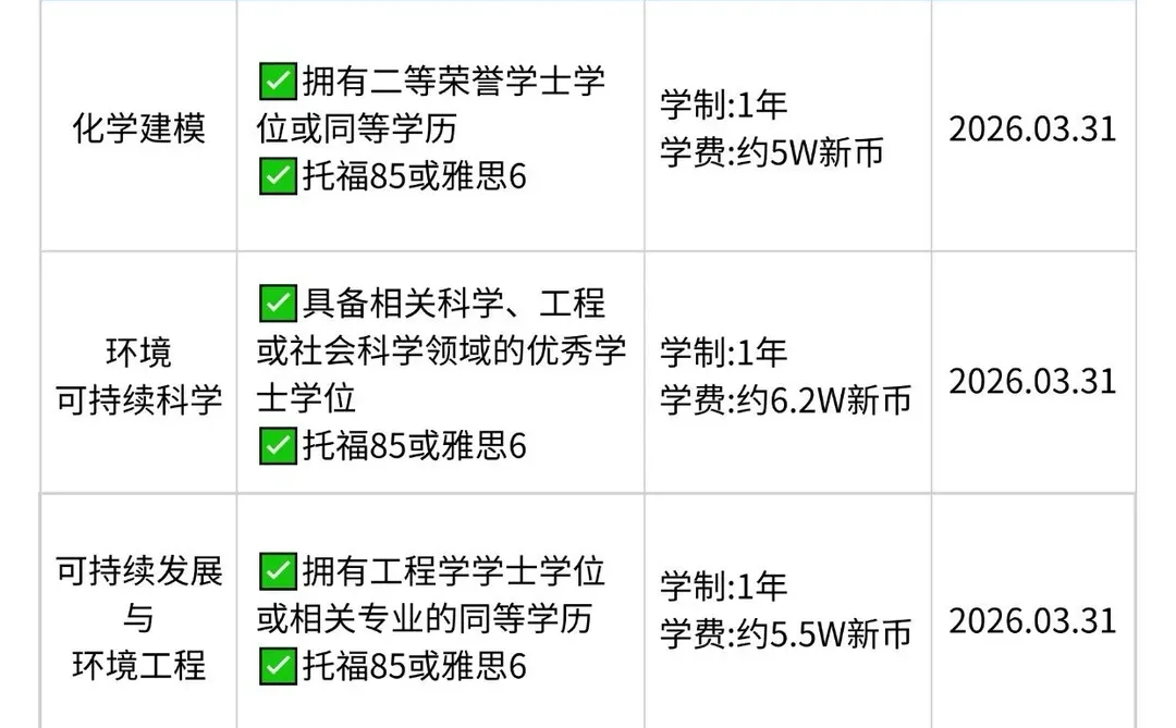南洋理工26fall新增硕士专业｜13个专业可选