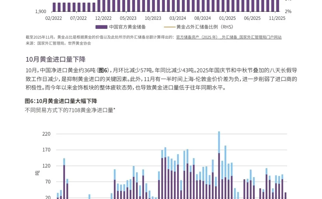 世界黄金协会：黄金增值税新政影响渐现
