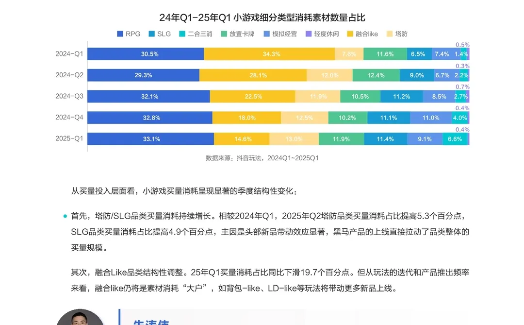 2024游戏营销生态报告
