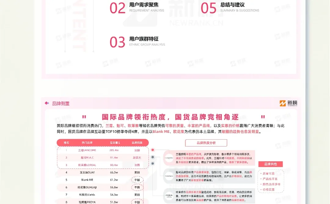 深度报告▏2023年美妆用户趋势洞察报告