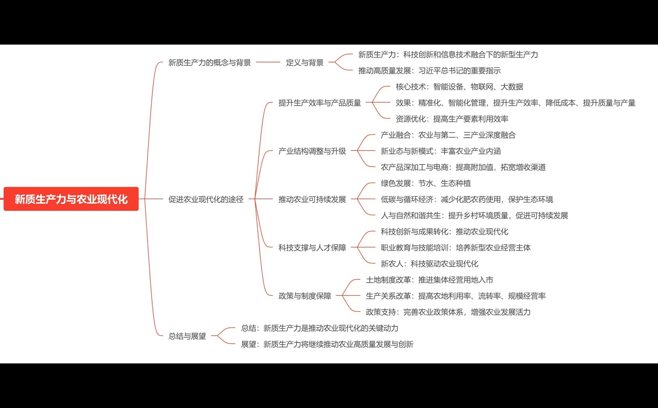 论述新质生产力如何促进农业现代化?