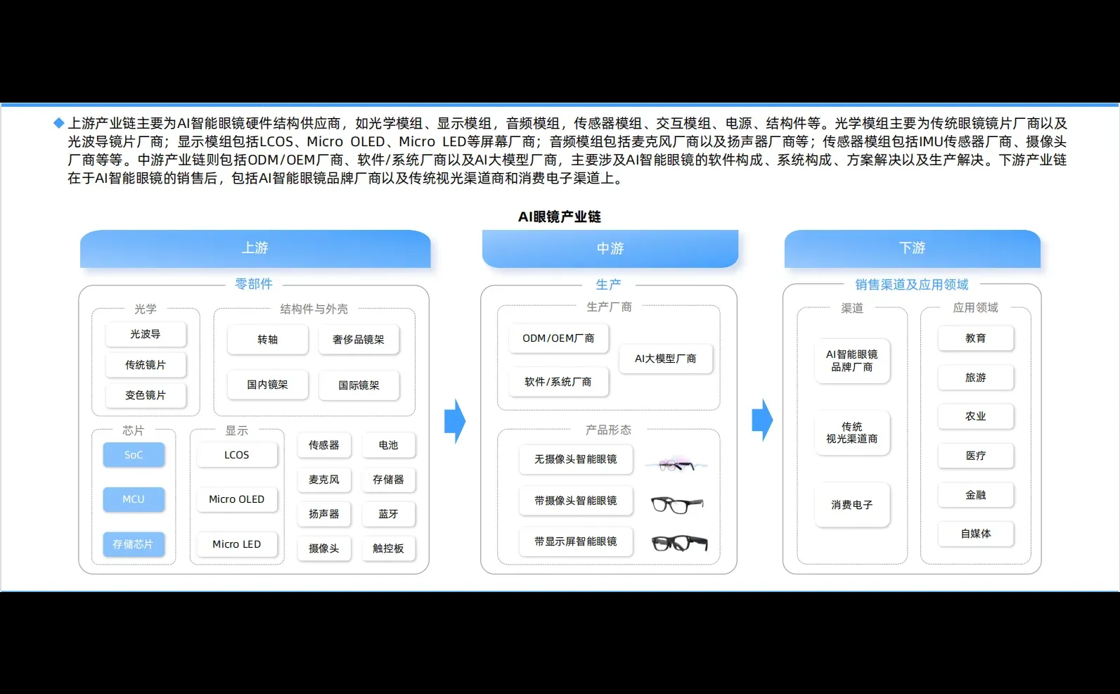 ?2025年中国AI眼镜行业研究报告