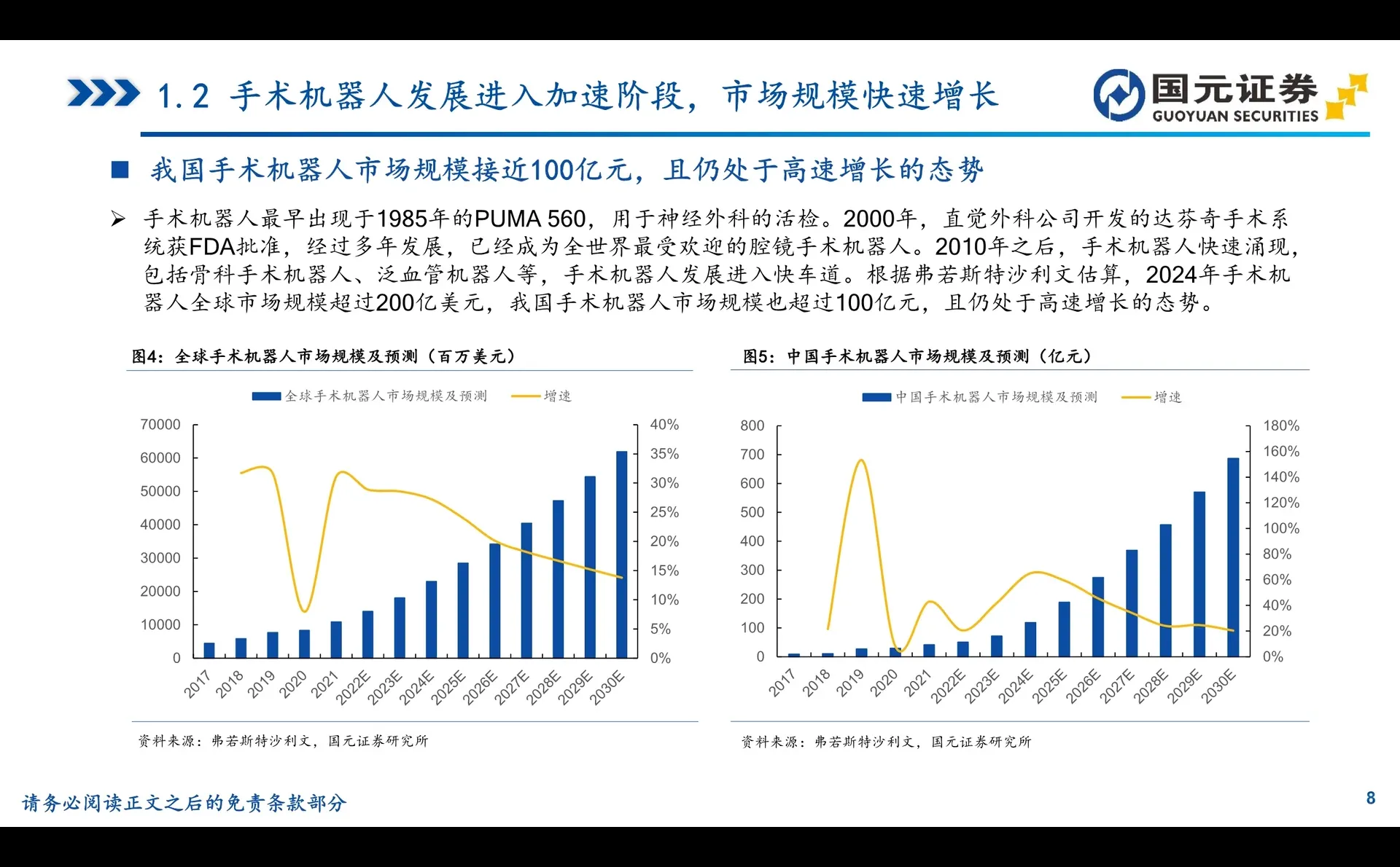 手术机器人行业深度报告