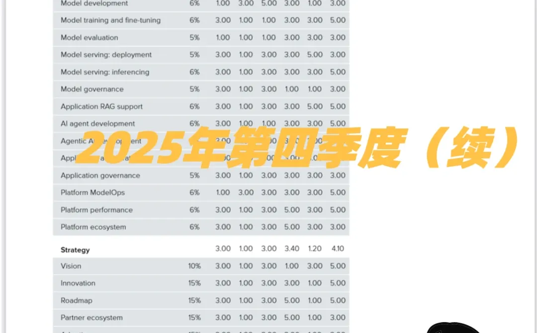 别争了，AI云的终局还得看阿里和百度！