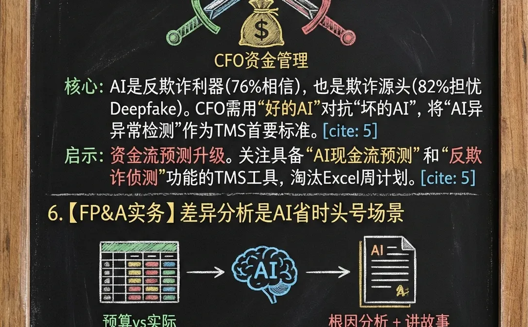 全球财务AI周报1209-1216