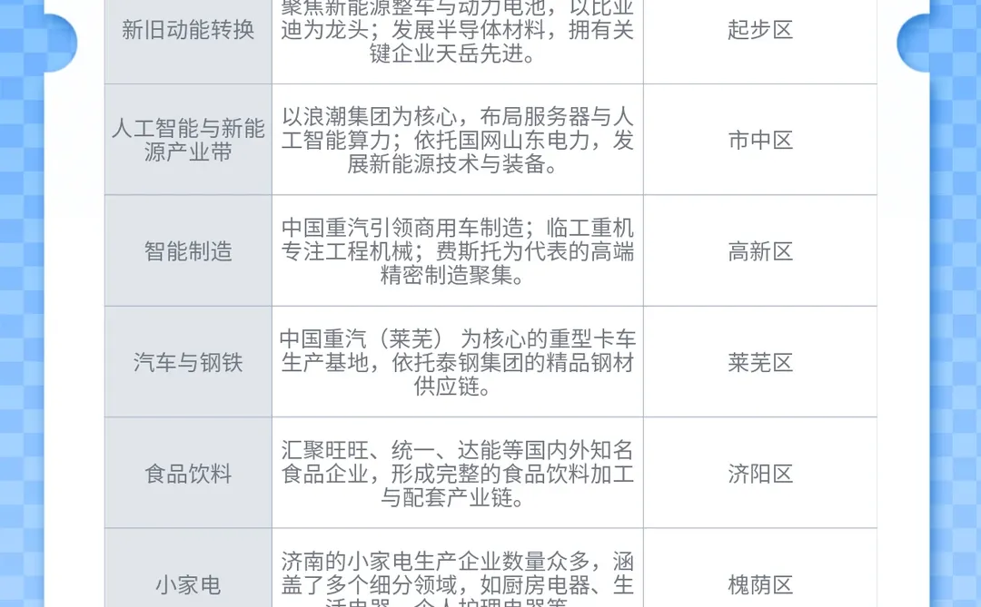 （内含?）一图说明山东产业带有多强