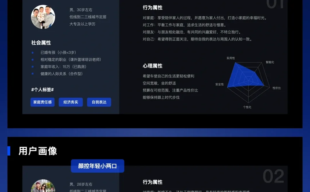 汽车用户画像分析PPT分享