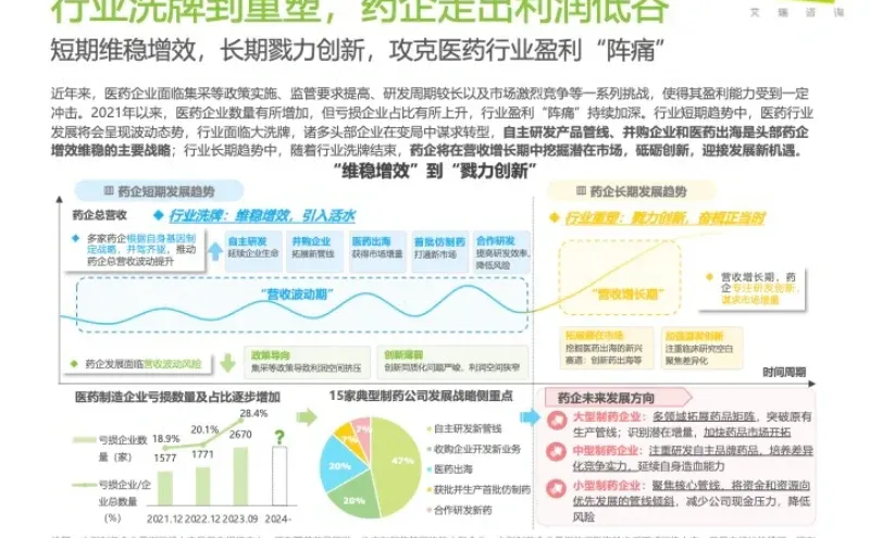 2024 中国医疗健康产业十大趋势