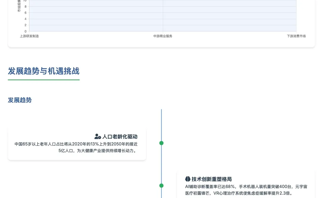 AI做的大健康产业分析靠不靠谱?