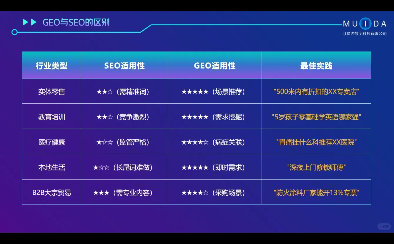 2025年AI搜索推广公司哪家强？这份排