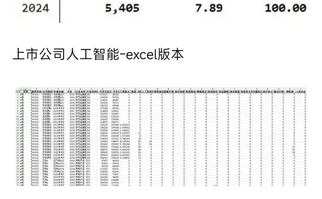 上市公司人工智能年报词频（1999-2024年）
