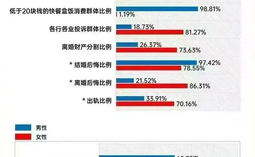?年轻人消费真相大公开