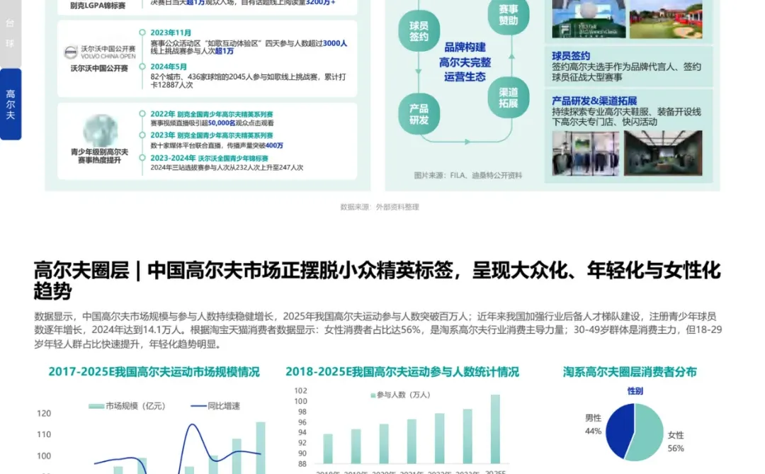 球类消费：2025球类运动装备趋势全解析