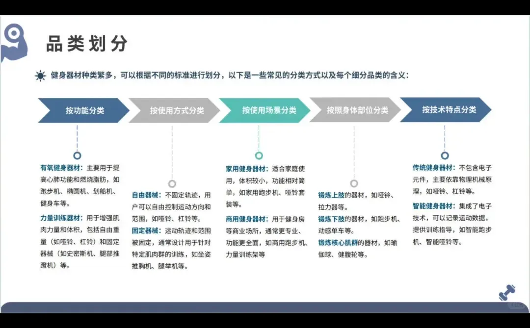 2025全球健身器材市场洞察报告