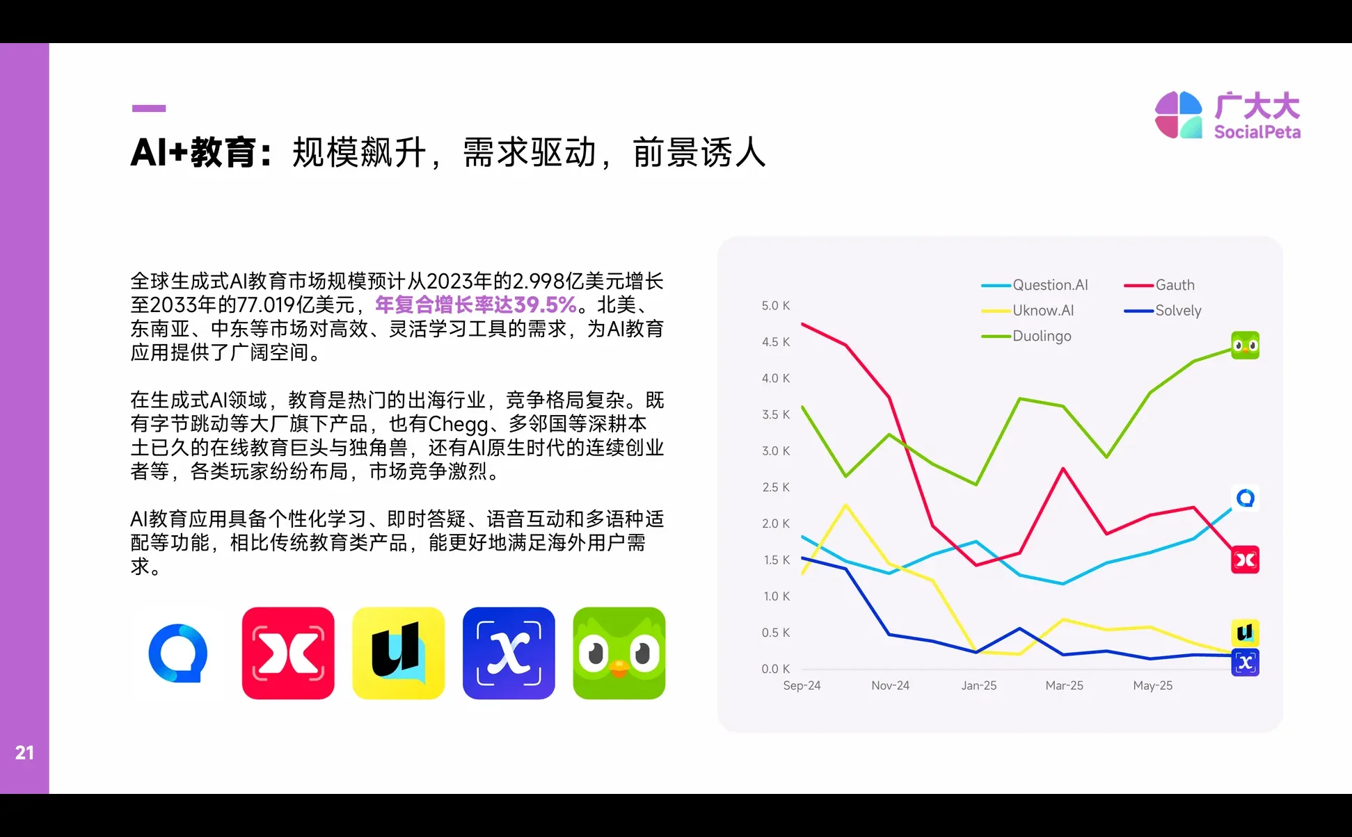 2025AIGC应用出海报告