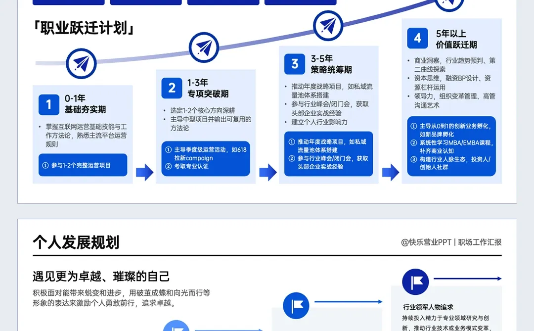 年终总结用了对比框架，领导当场夸逻辑强！