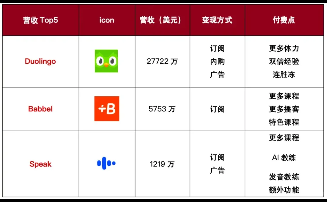 全球头部AI教育产品现状