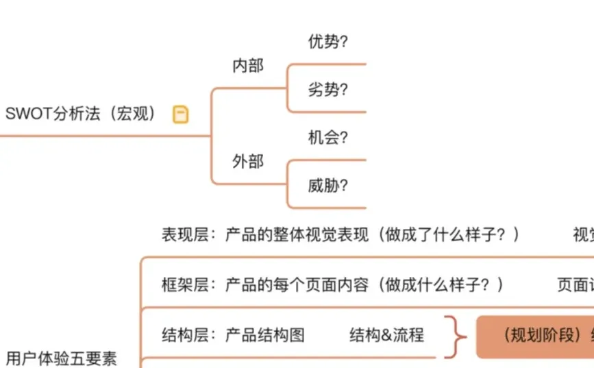 ? 产品的竞品分析全流程拆解SOP