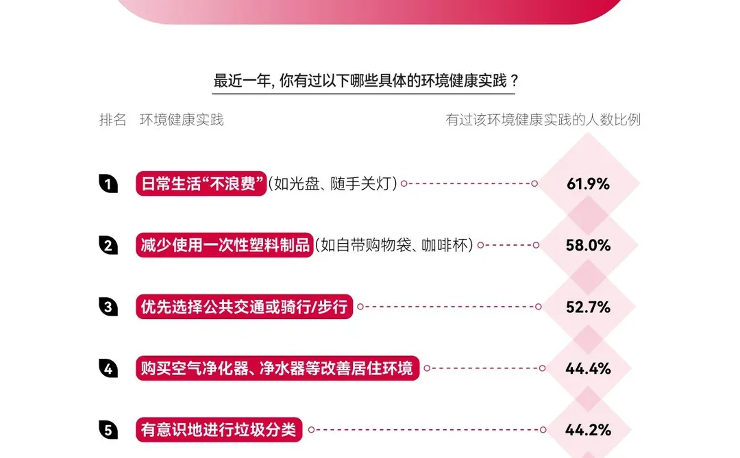 2025新中产健康生活趋势报告–养生经济