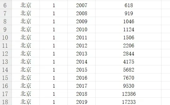 各省份人工智能发展水平数据