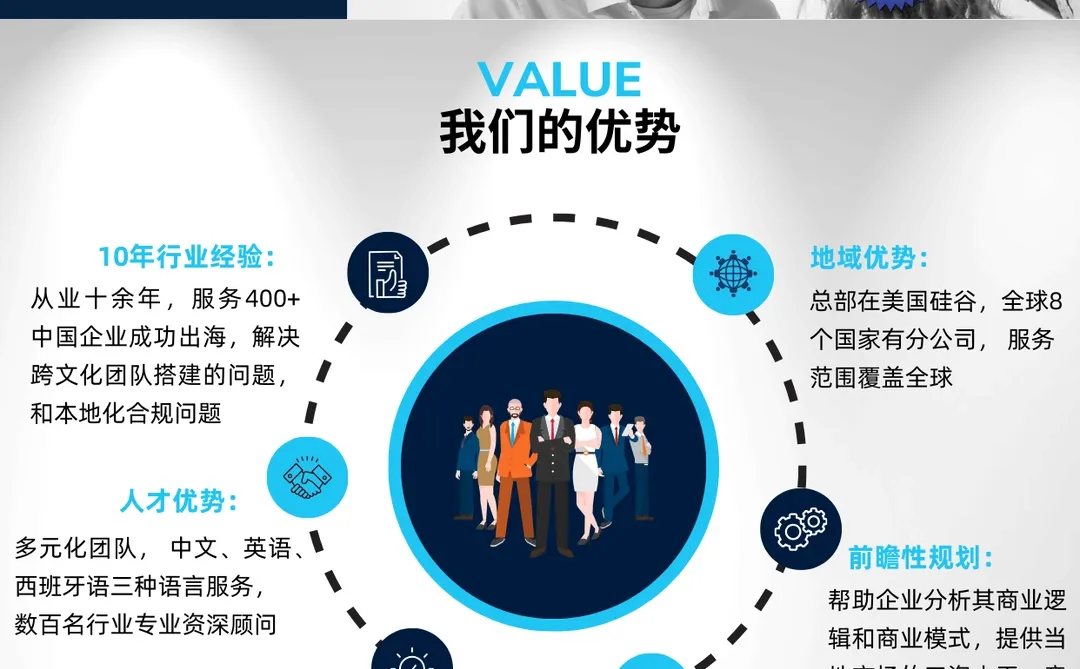HireIO全球出海企业招雇管解决方案提供商