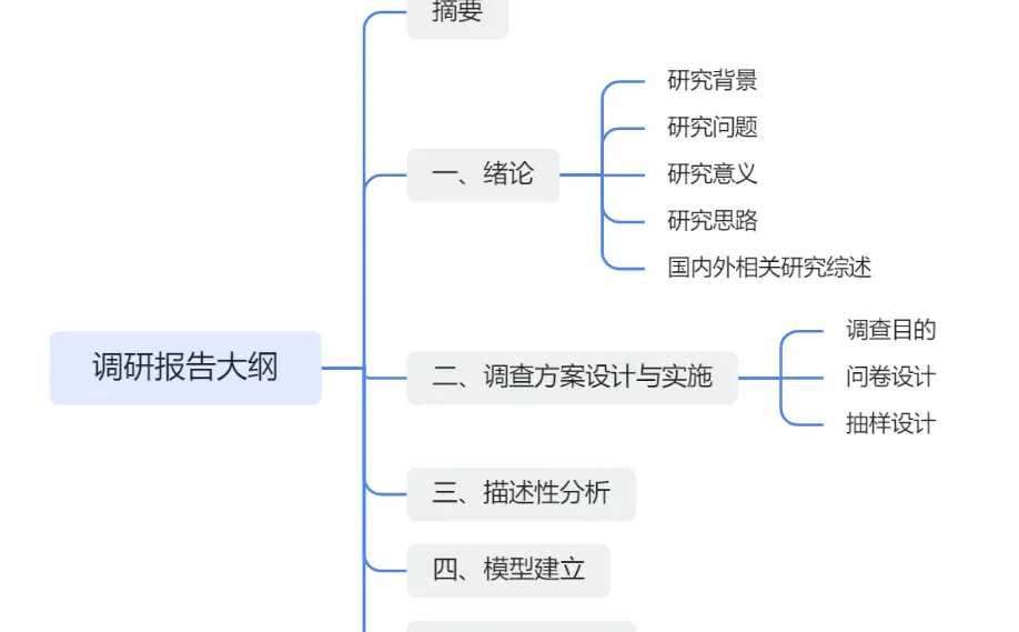 国奖?队长手把手教你写调研报告