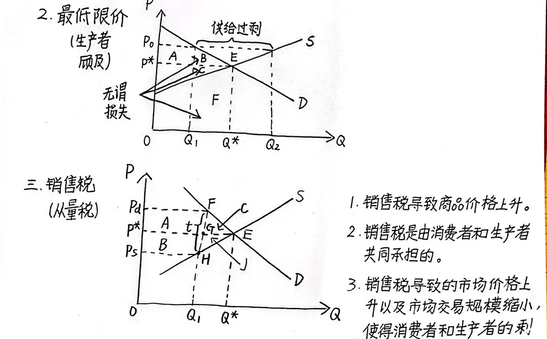 微观经济学第六章 完全竞争市场