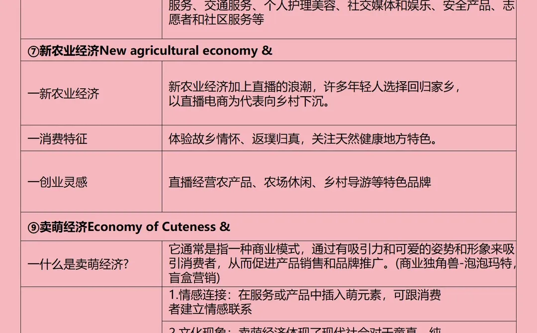 未来几年最具潜力的9大行业