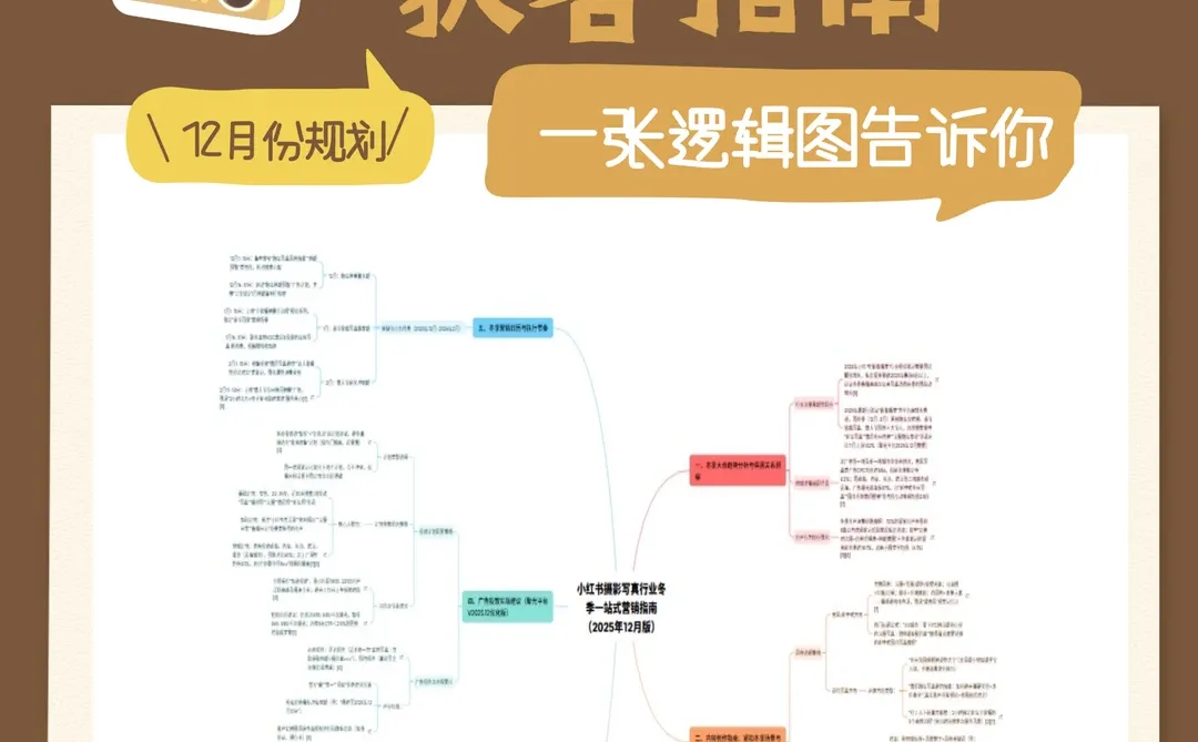 12月摄影商家如何精准获客❗️