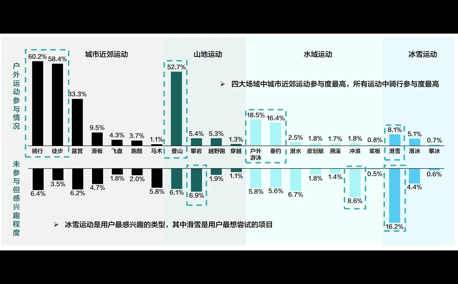 44页报告|2025年户外运动白皮书