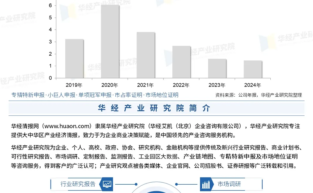 一文解读减肥行业：市场发展现状及趋势