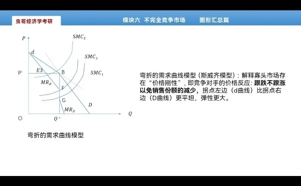 微观图形总结不完全竞争市场