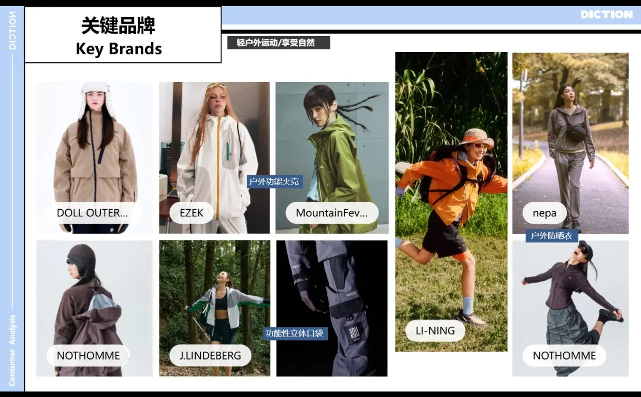 2025年运动消费需求洞察