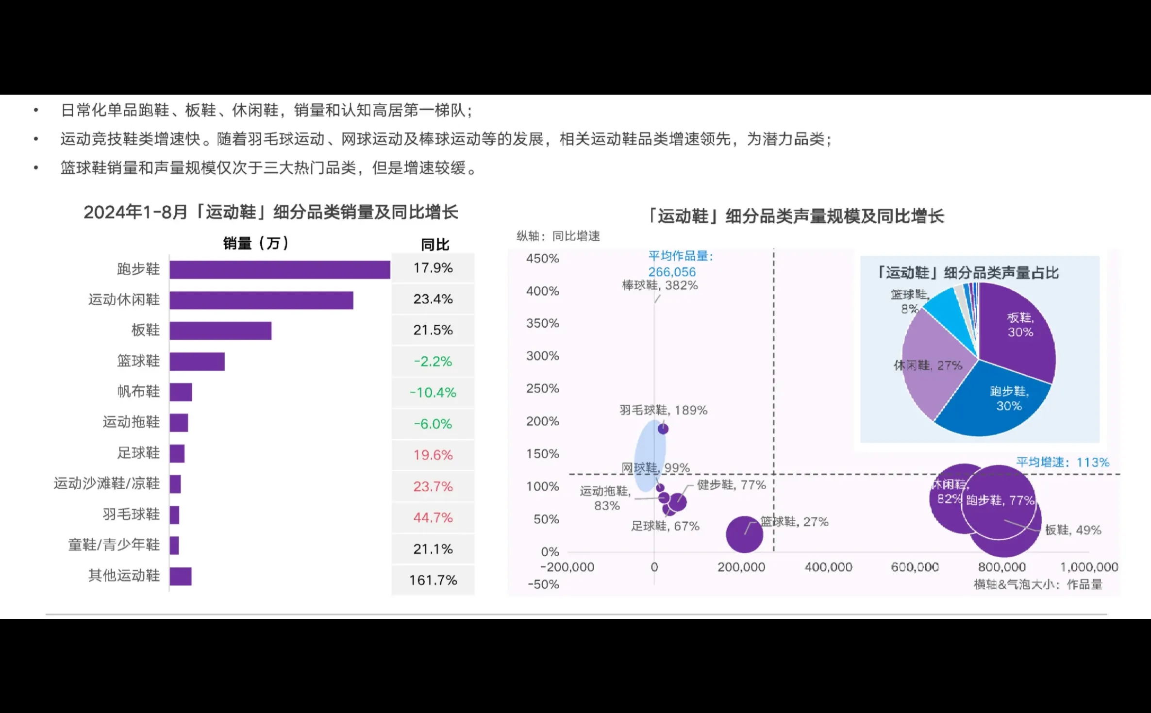 68页报告|2024年运动鞋市场与消费趋势洞察