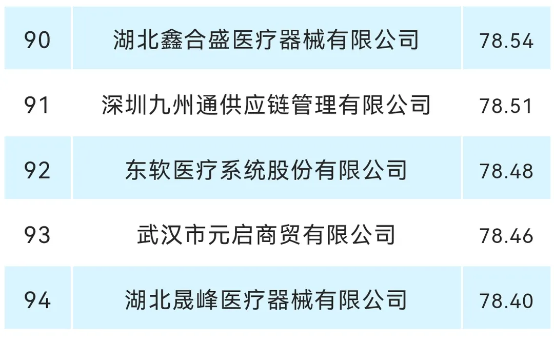 2025湖北前100医疗器械供应商