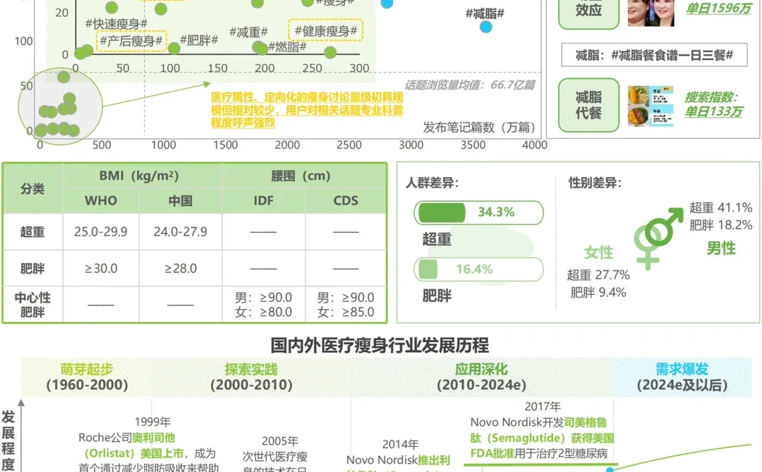 艾瑞：2024中国医疗瘦身产业洞察白皮书