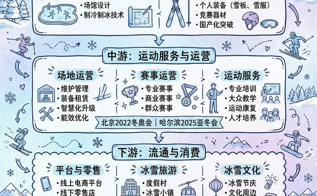 ❄️?2025冰雪经济产业链全景