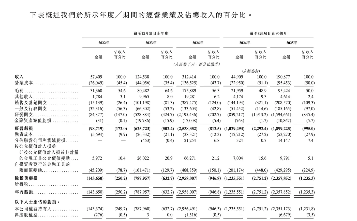 写在大模型第一股智谱挂网时刻。