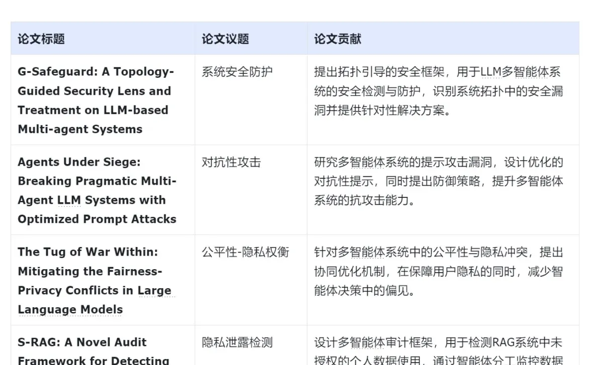 2025 ACL 主会论文中 Multi-Agent 相关研究