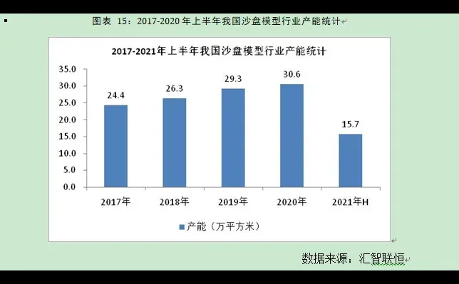 沙盘模型行业市场研究与发展前景预测报告