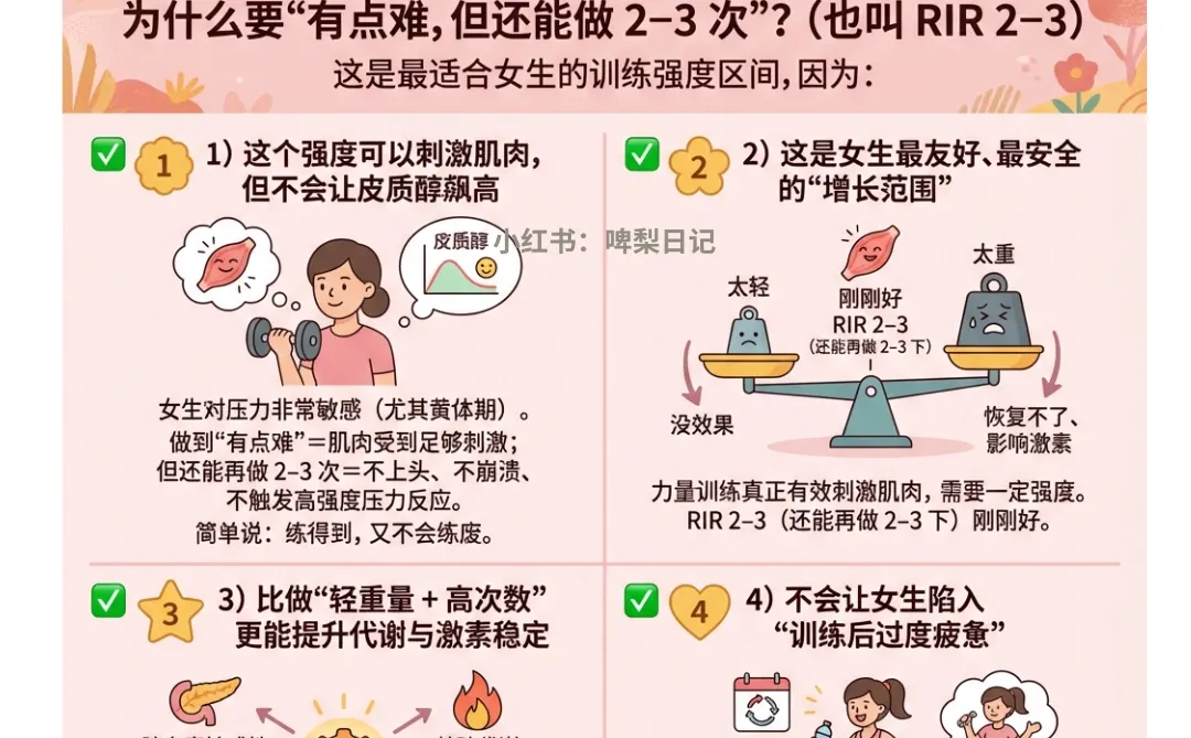瑜伽、有氧、力量什么是女生真正需要的运动？