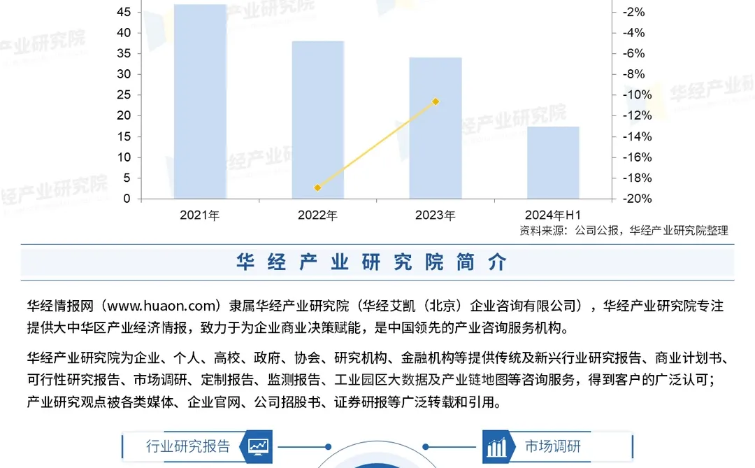 2025年中国金融大模型行业市场深度调查报告