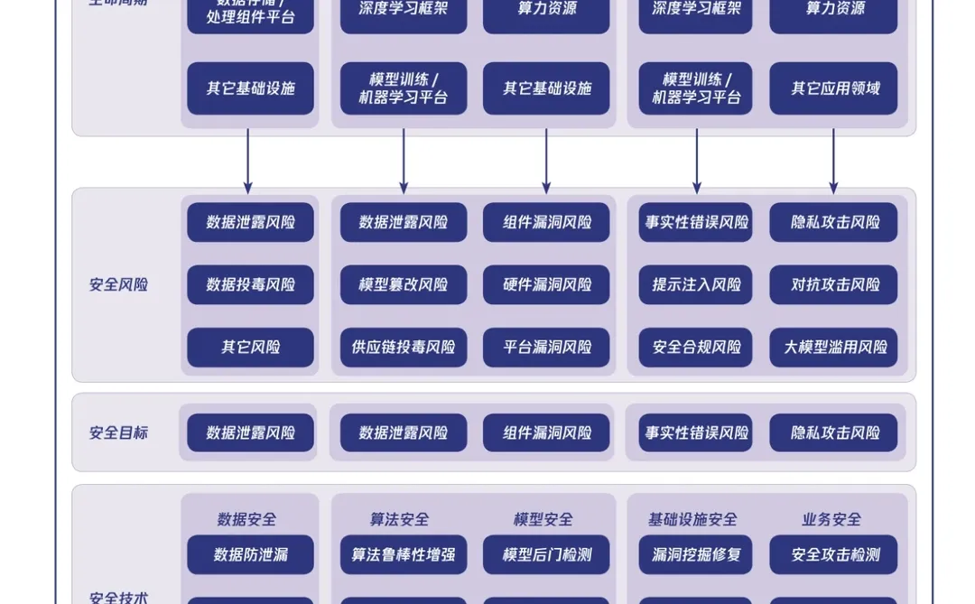 85页报告|2024行业大模型调研报告